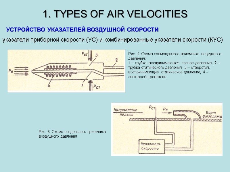 1. TYPES OF AIR VELOCITIES УСТРОЙСТВО УКАЗАТЕЛЕЙ ВОЗДУШНОЙ СКОРОСТИ указатели приборной скорости (УС) и